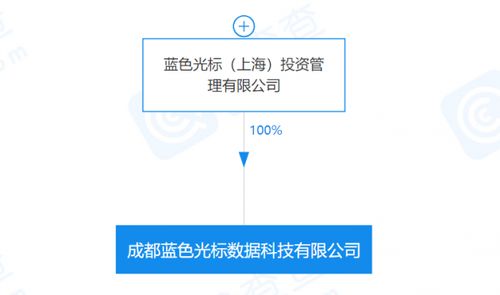 藍(lán)色光標(biāo)成都數(shù)據(jù)科技公司正式成立，布局大數(shù)據(jù)服務(wù)與軟件開發(fā)領(lǐng)域