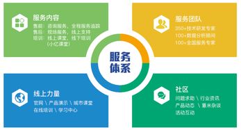 商業(yè)智能工具與大數(shù)據(jù)分析軟件的行業(yè)動(dòng)態(tài)及開發(fā)趨勢(shì)