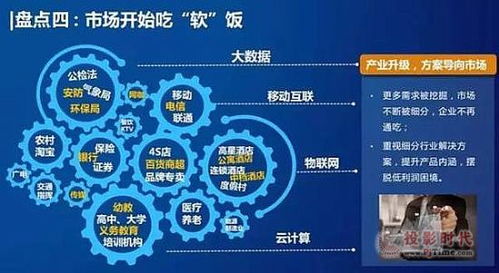 帝艾帝引領大數據服務新風潮，賦能行業數字化轉型