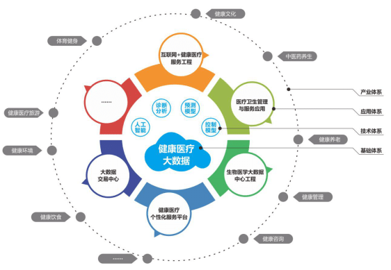醫(yī)療大數(shù)據(jù) 為何“推行多年”卻難覓“成功案例”？